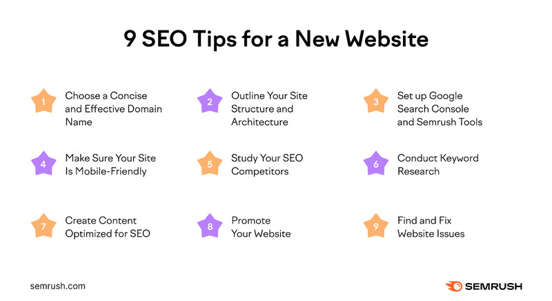 5 mẹo SEO tối ưu website của bạn ngay bây giờ 2