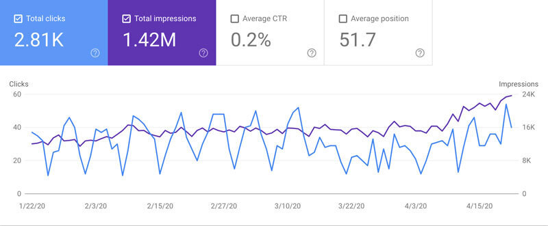 bat-mi-bi-kip-seo-voi-google-search-console-huong-dan-cho-nguoi-moi-bat-dau