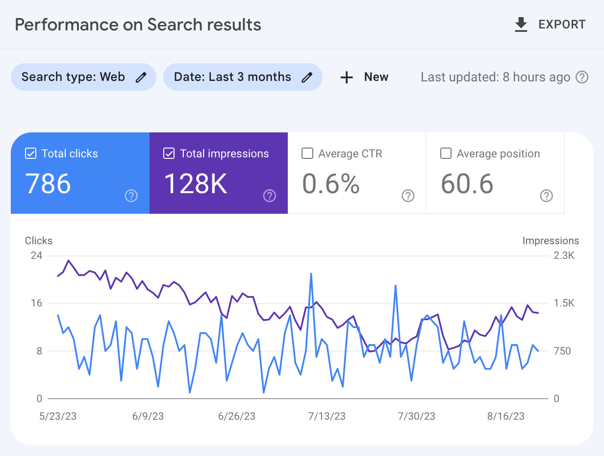 bat-mi-bi-kip-seo-voi-google-search-console-huong-dan-cho-nguoi-moi-bat-dau