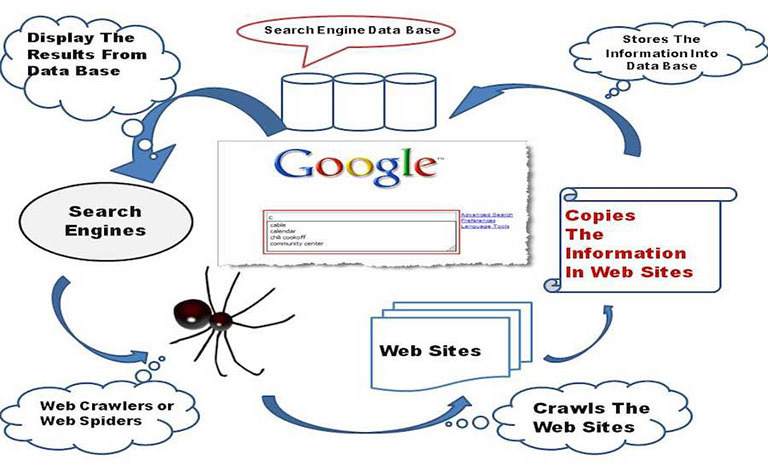 chinh-phuc-google-hanh-trinh-len-top-tim-kiem