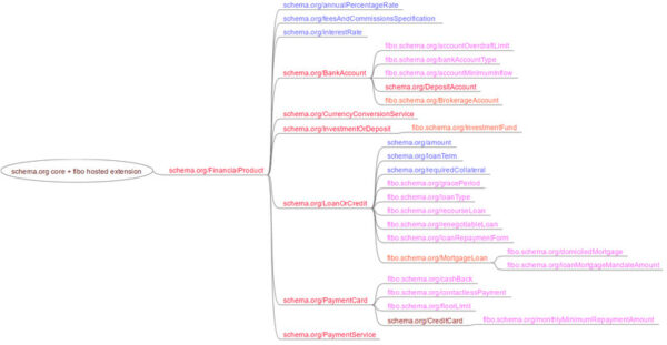 Dữ liệu có cấu trúc với Schema.org: Hướng dẫn cơ bản