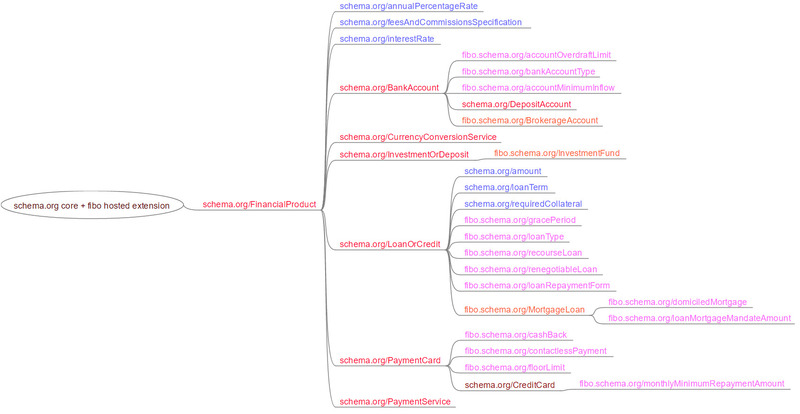 Dữ liệu có cấu trúc với Schema.org Hướng dẫn cơ bản 1