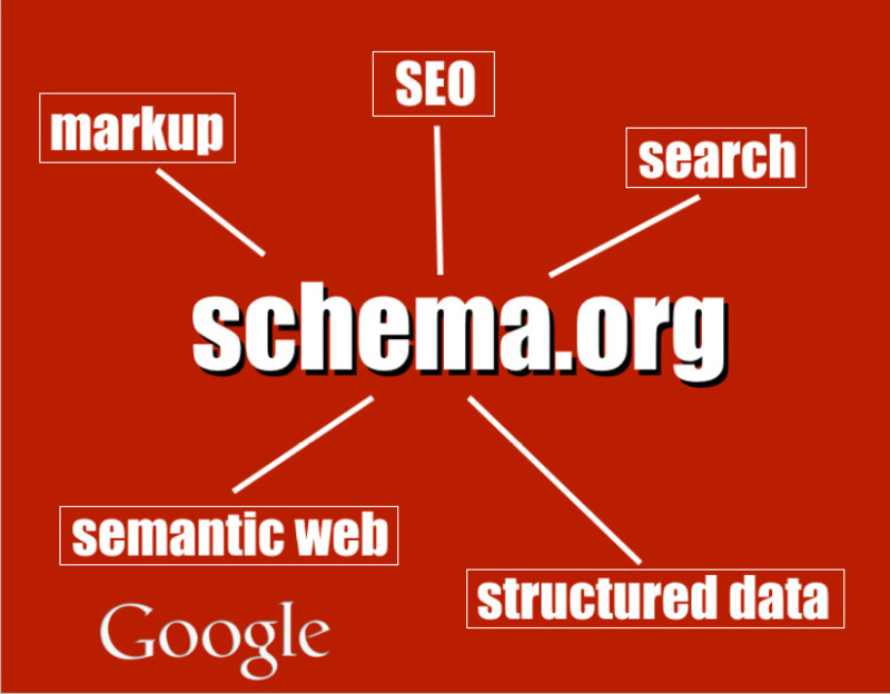 Dữ liệu có cấu trúc với Schema.org Hướng dẫn cơ bản 4