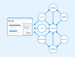 google-knowledge-graphs-bi-mat-an-sau-moi-lan-click-chuot