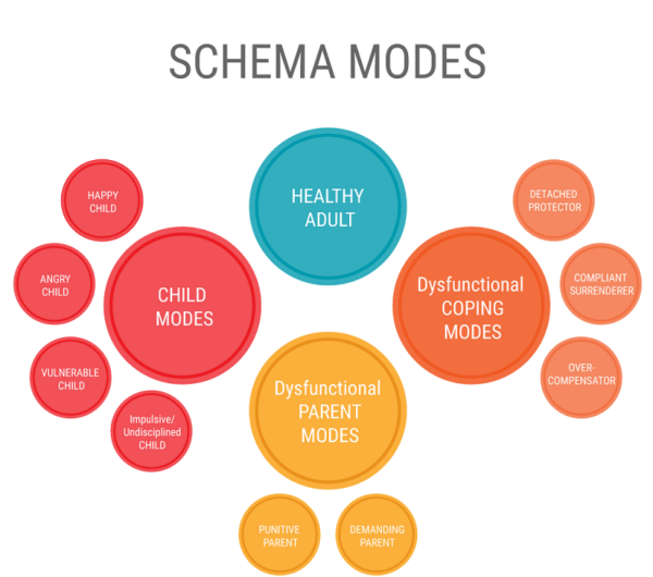 Hanh-trinh-chinh-phuc-Schema-1-the-gioi-web-de-hieu