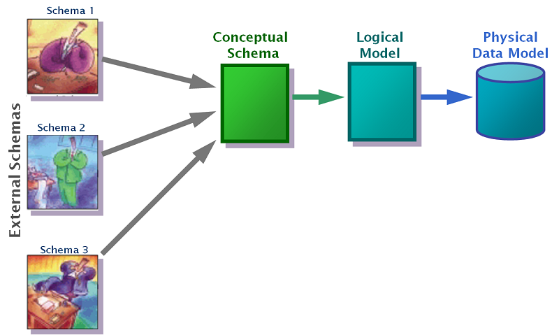 Hanh-trinh-chinh-phuc-Schema-1-the-gioi-web-de-hieu