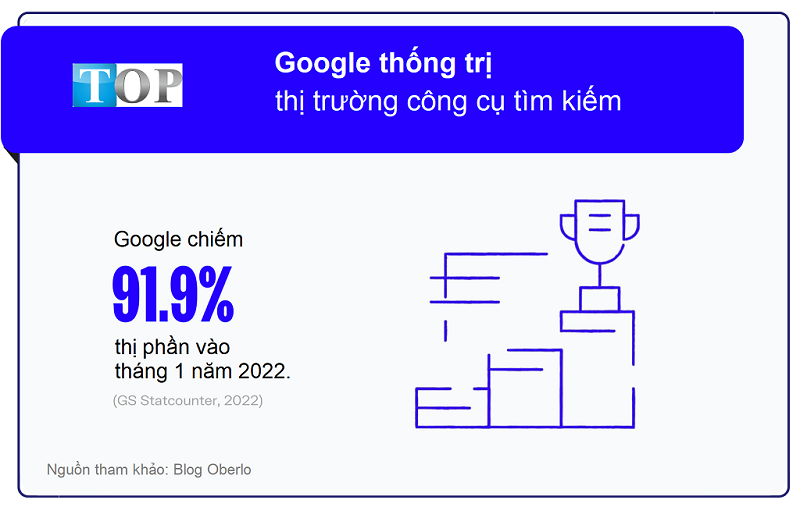 Su-dung-ket-qua-tim-kiem-cua-Google-de-tao-ra-1-so-noi-dung-tuyet-voi