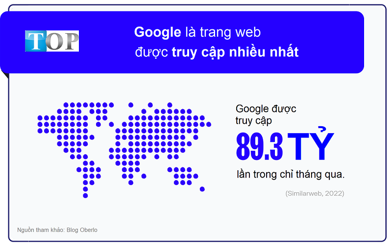 Su-dung-ket-qua-tim-kiem-cua-Google-de-tao-ra-1-so-noi-dung-tuyet-voi