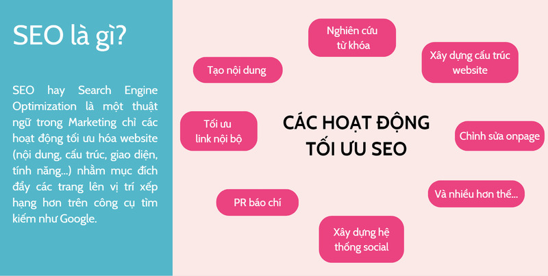 Khái niệm cơ bản về SEO Khả năng thu thập thông tin là gì 4