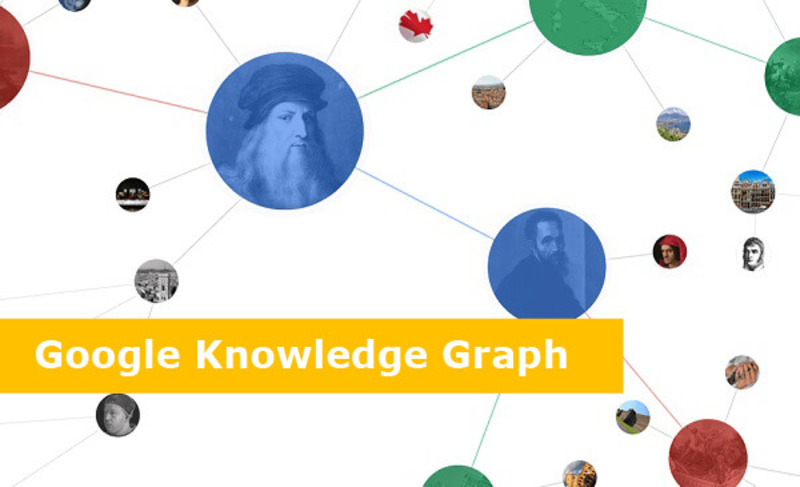 Khung thông tin Google Knowledge Graph là gì 2