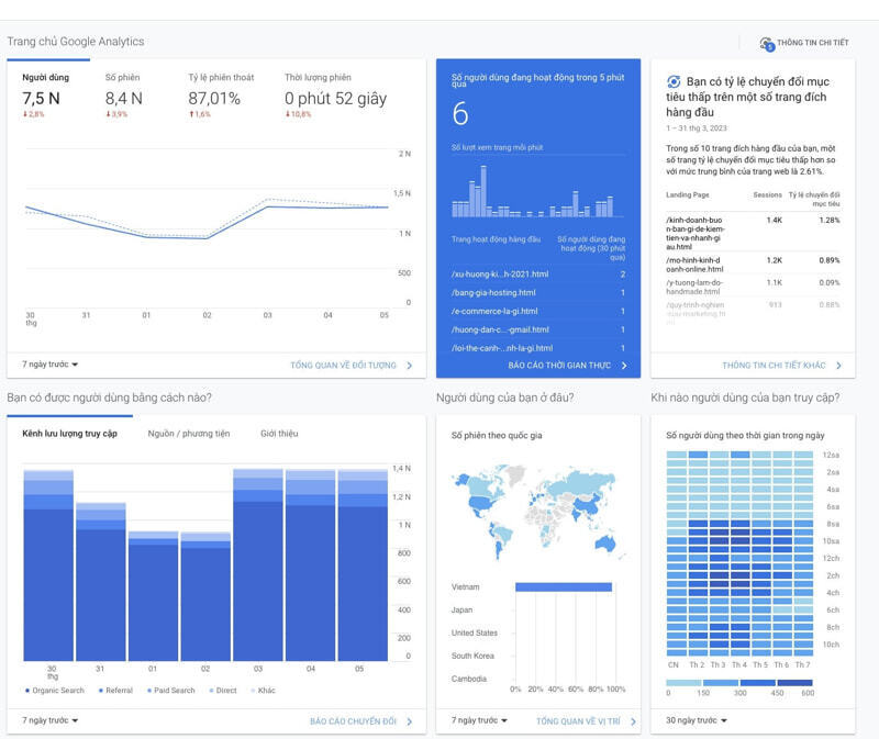 kiem-tra-luu-luong-truy-cap-tu-tim-kiem-hinh-anh-trong-google-analytics