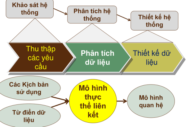 Lien-ket-cac-thuc-the-ve-mat-ngu-nghia-voi-noi-dung-cua-ban-bang-Yoast-SEO