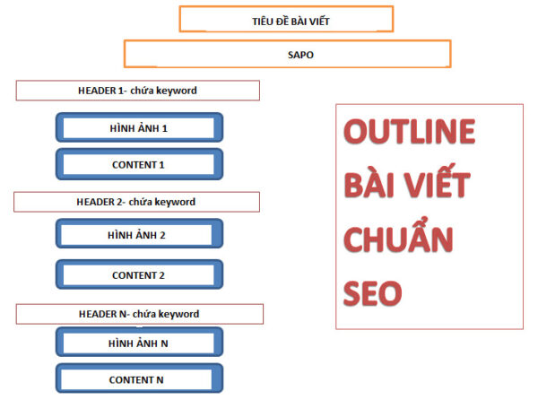 nang-tam-viet-bai-chuan-seo-nhu-google-voi-yoast-seo-premium