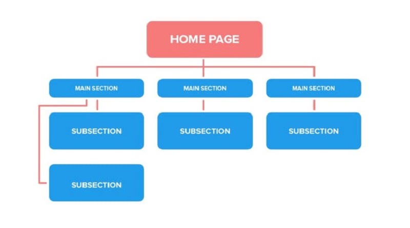 6-sai-lam-cau-truc-trang-web-ban-can-tranh