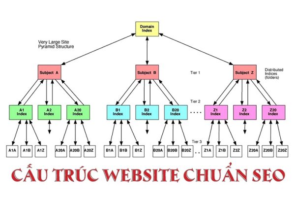 6-sai-lam-cau-truc-trang-web-ban-can-tranh