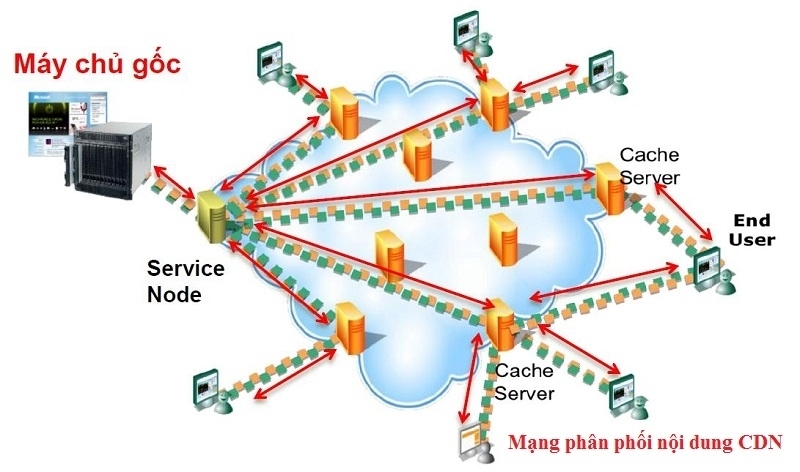 tang-toc-website-voi-mang-phan-phoi-noi-dung-tot-nhat-cdn