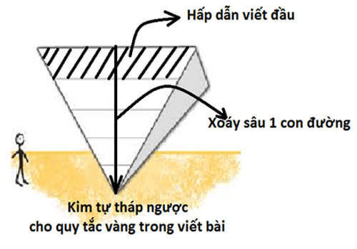  phong-cach-kim-tu-thap-nguoc-bi-mat-cua-cac-nha-bao-hang-dau