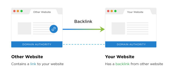 xay-dung-chien-luoc-backlink-hieu-qua-6-buoc-don-gian