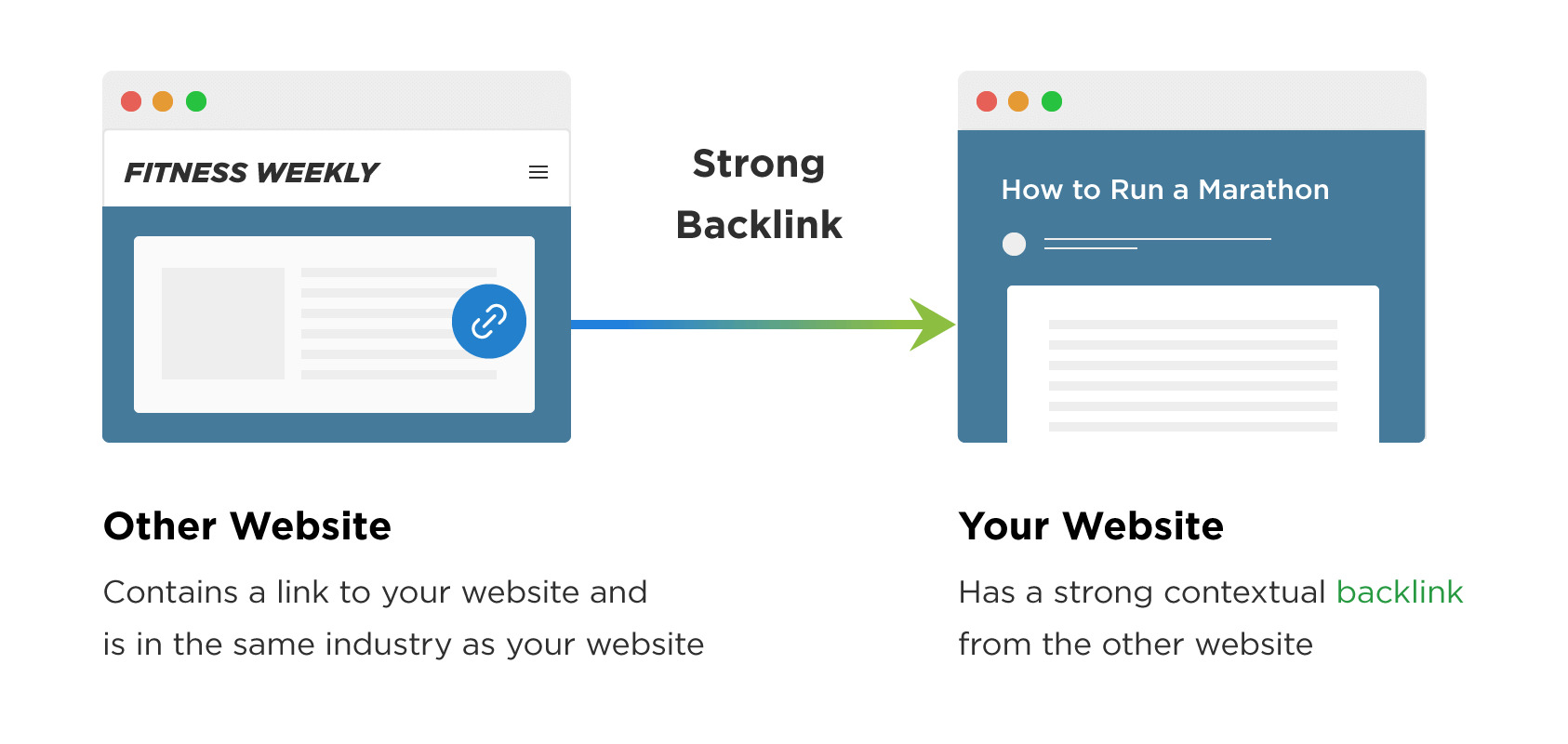 xay-dung-chien-luoc-backlink-hieu-qua-6-buoc-don-gian