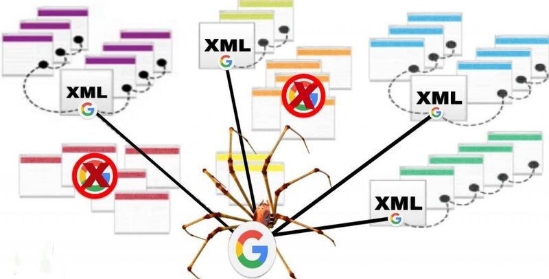 Ý nghĩa và sự vô nghĩa của sơ đồ trang web XML 4