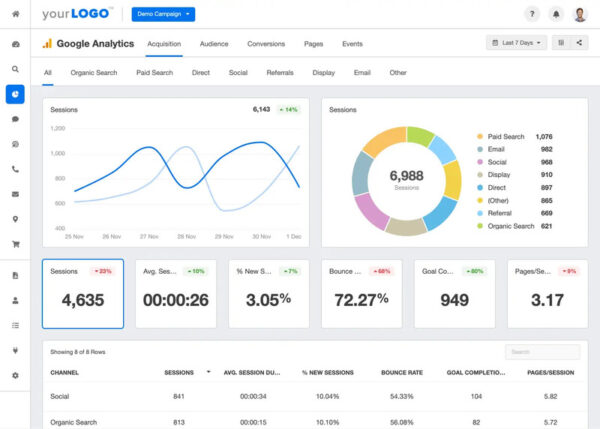 cach an danh ip trong google analytics bang rank 3