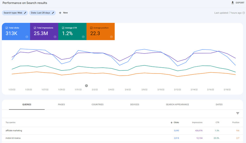 Cách thêm trang web của bạn vào Công cụ quản trị trang web của Baidu bằng Rank Math 3