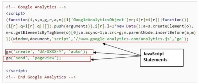 Cách tự lưu trữ tệp JS theo dõi Google Analytics bằng Rank Math 1