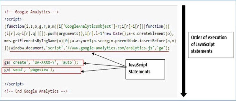 Cách tự lưu trữ tệp JS theo dõi Google Analytics bằng Rank Math 4