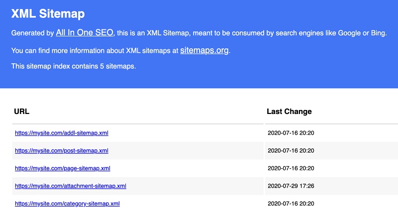 Co-the-vo-hieu-hoa-URL-local-sitemap-xml-khong