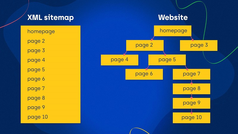 Co-the-vo-hieu-hoa-URL-local-sitemap-xml-khong