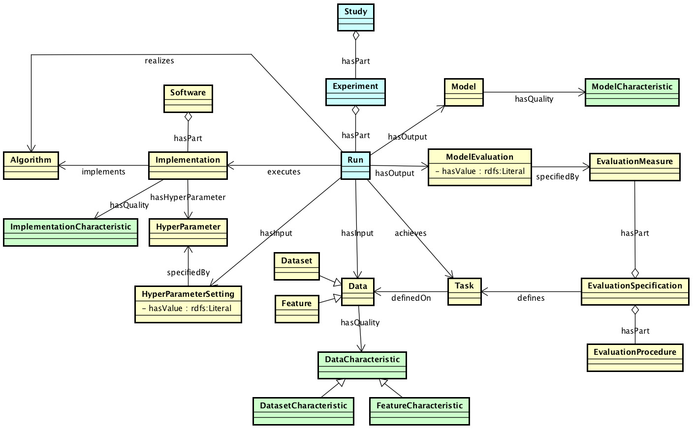 de-dang-dua-du-lieu-cua-ban-len-google-voi-dataset-schema