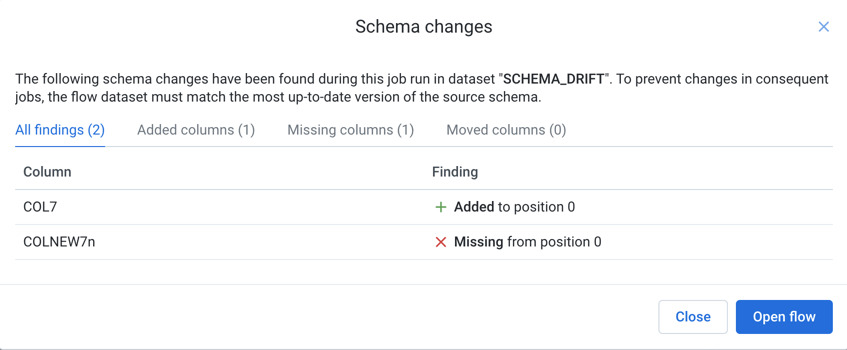 de-dang-dua-du-lieu-cua-ban-len-google-voi-dataset-schema