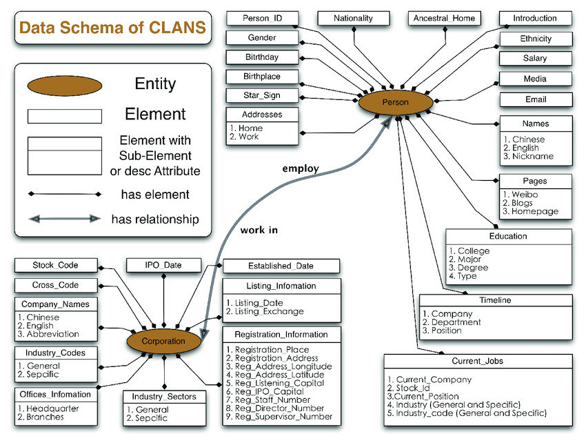 gioi-thieu-linh-hon-cho-trang-web-cua-ban-loai-schema-person