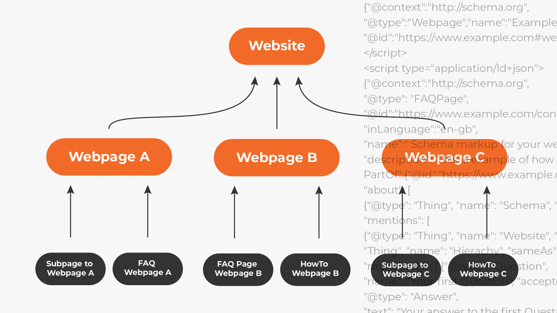 go-roi-schema-markup-voi-rank-math-khong-de-loi-vat-can-buoc-seo-website