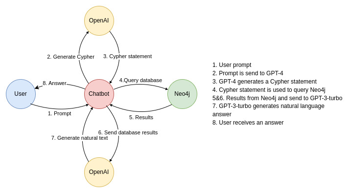 hieu-ro-noi-dung-website-cua-ban-bi-mat-tu-schema-about-mentions