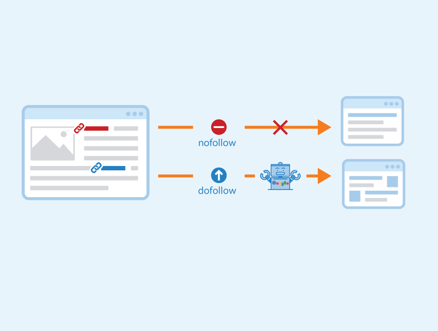 lien-ket-nofollow-va-dofollow-hieu-tac-dong-cua-seo