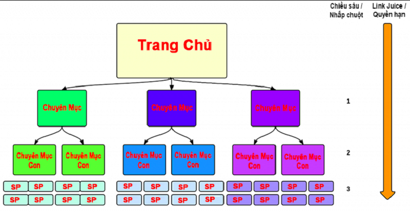 10-cach-loai-tru-so-do-trang-web-xep-hang-toan-hoc-khoi-bo-nho-dem