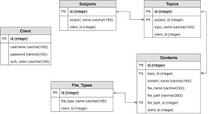 nang-tam-dich-vu-cua-ban-tren-google-voi-service-schema