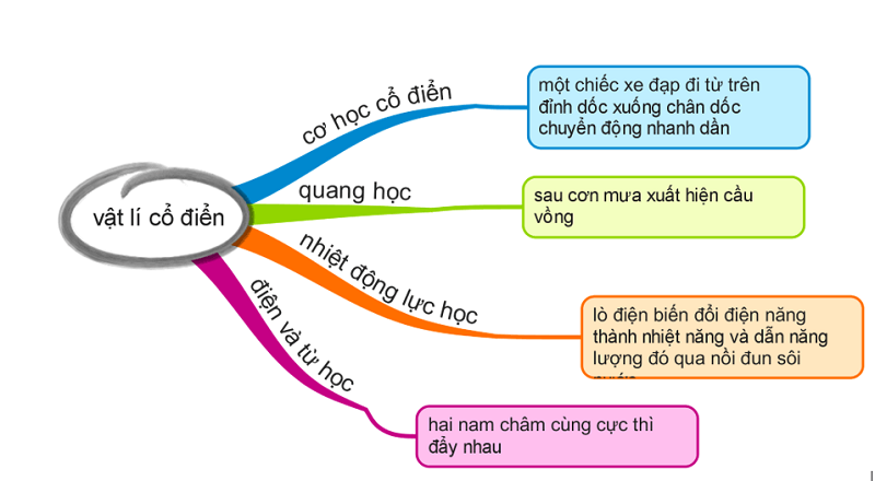 Nghien-cuu-chu-de-5-cach-tan-dung-noi-dung-AI