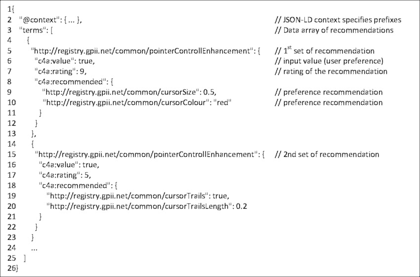 nhap-du-lieu-co-cau-truc-json-ld-voi-rank-math-loi-hai-va-cach-thuc-hien