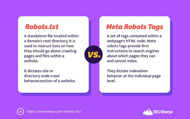 noindex-va-robots-txt-su-khac-biet-la-gi