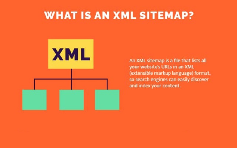 Sitemap-Index-xml-hien-loi-404-Nguyen-nhan-va-cach-khac-phuc