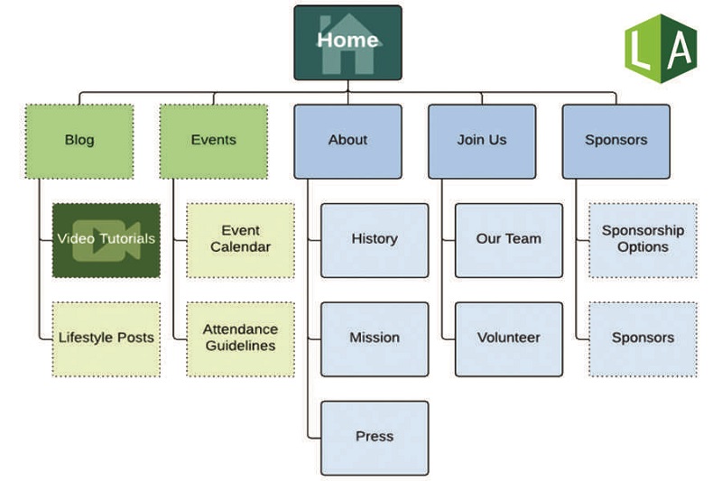 Xep-hang-so-do-cua-trang-web-XML-toan-hoc-tren-may-chu-NGINX