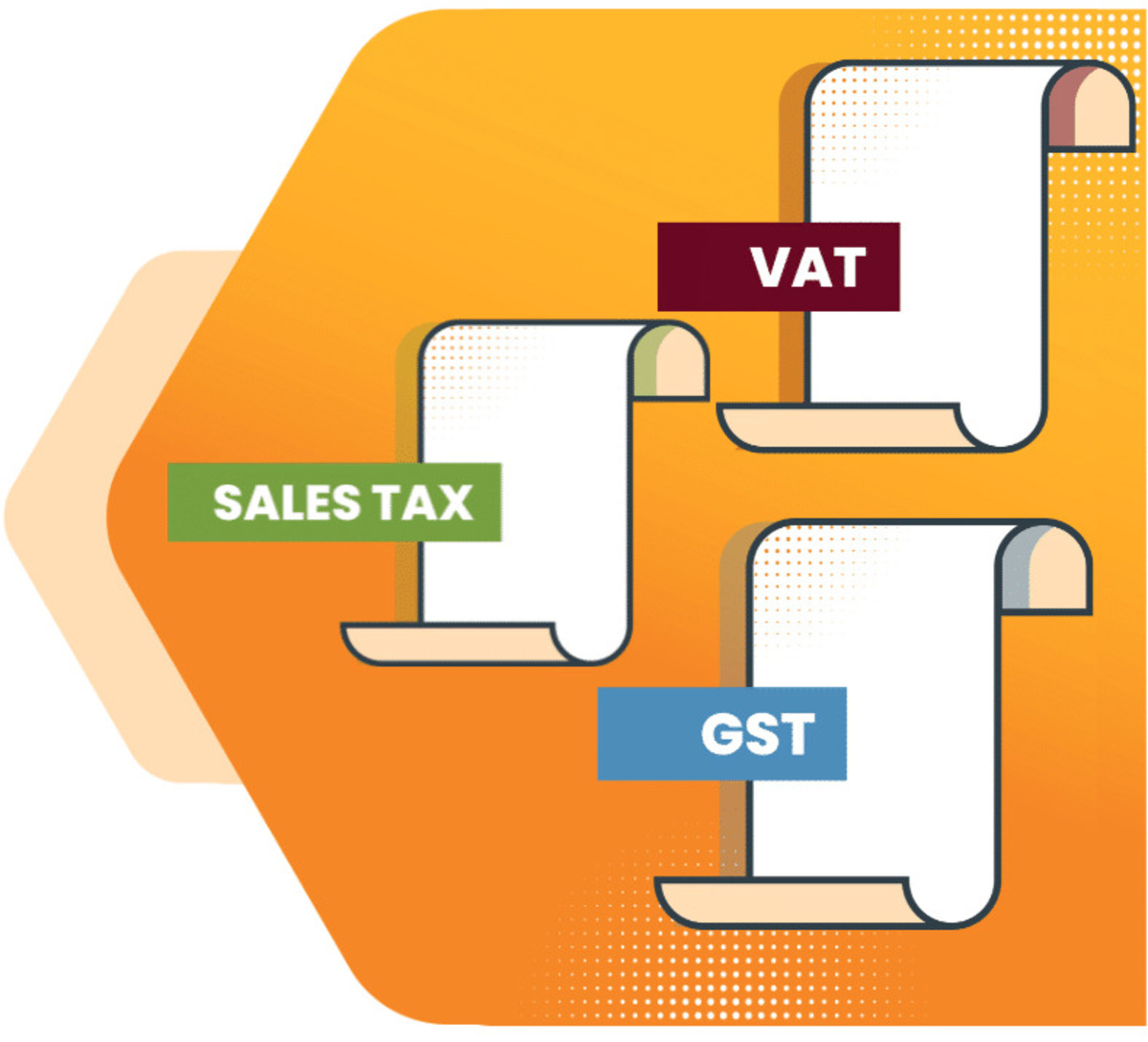 Tại sao Rank Math tính thuế VAT/GST 4