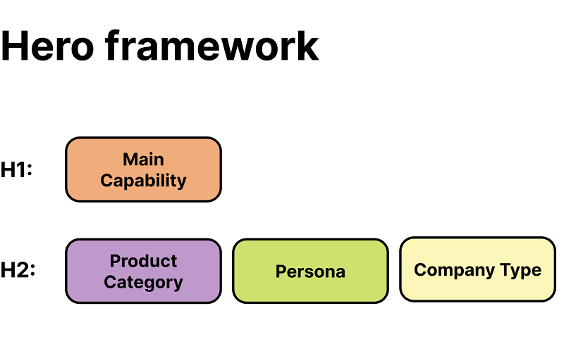 4-Cach-tao-tieu-de-bang-HERO-Framework-don-gian-khong-phai-ai-cung-biet