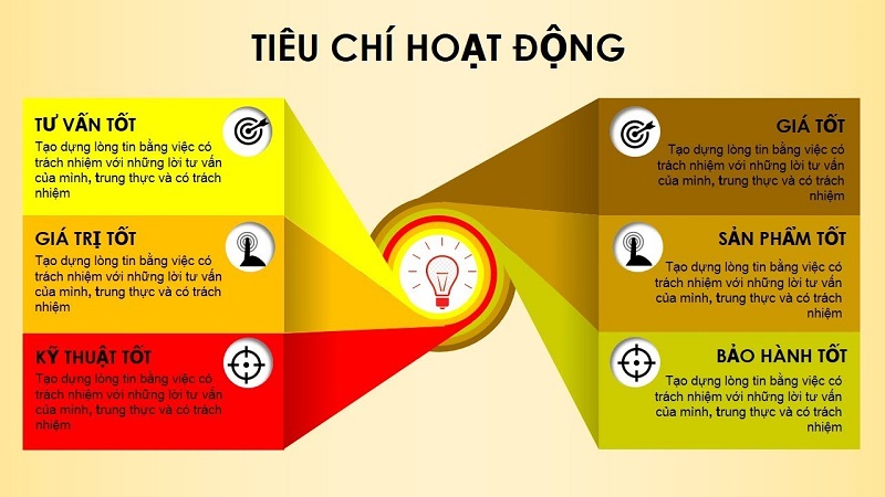 3-Cach-tao-tieu-su-cong-ty-an-tuong-bang-noi-dung-AI