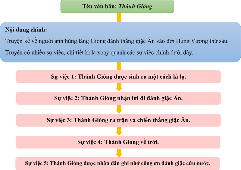 2-Cach-tom-tat-van-ban-hieu-qua-voi-noi-dung-AI