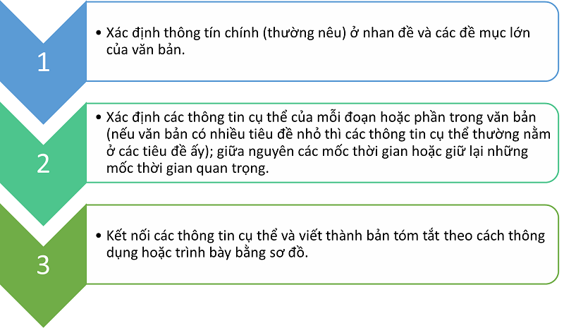 2-Cach-tom-tat-van-ban-hieu-qua-voi-noi-dung-AI