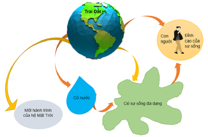 2-Cach-tom-tat-van-ban-hieu-qua-voi-noi-dung-AI