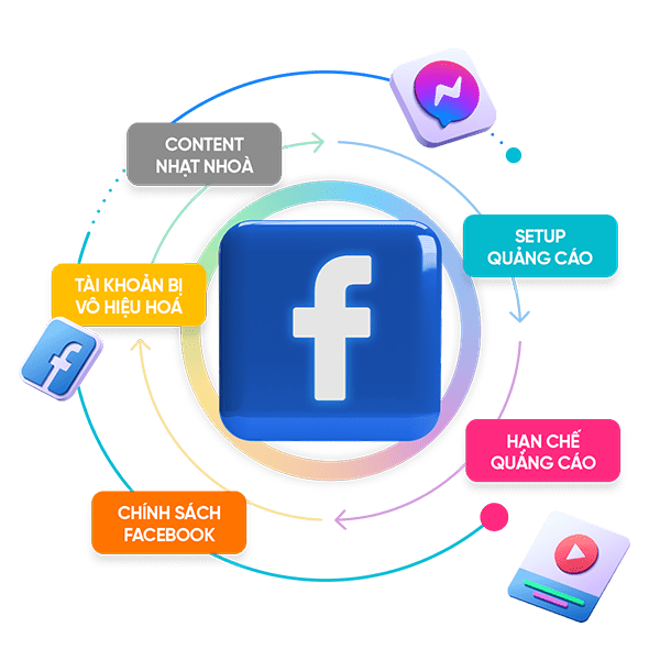 Chăm sóc tài khoản ADS 1 DICH VU SETUP CHAM SOC TAI KHOAN FACEBOOK ADS